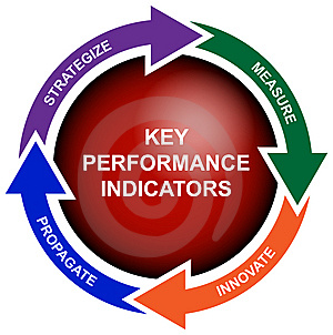 Quy trình xây dựng KPIs